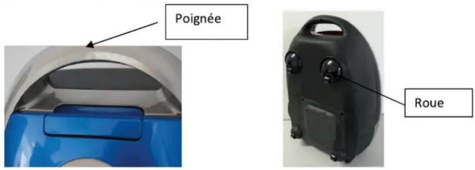 Poignée Roue