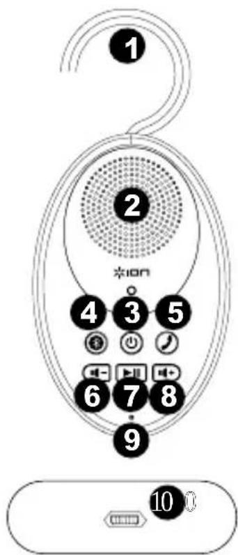ION Sound Splash - CARATTERISTICHE - 1