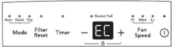 FRIGIDAIRE FGAC5045W1 - Codes de pannes - 2