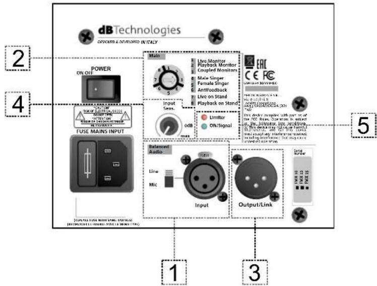 DB Technologies FMX15 - INPUT, OUTPUT AND CONTROL SECTION - 1