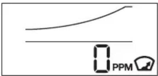 0 PPM