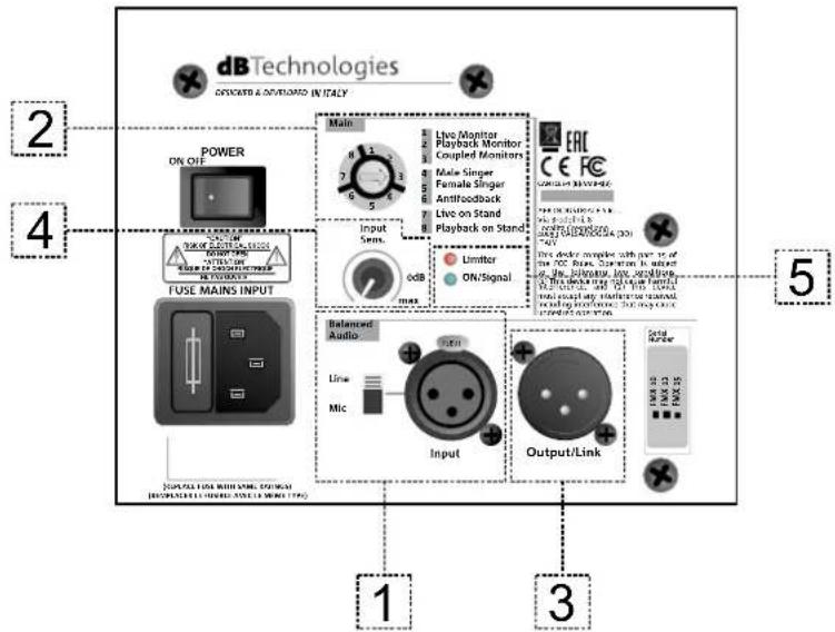 DB Technologies Flexsys FMX12 - INPUT-, OUTPUT- UND STEUERBEREICH - 1