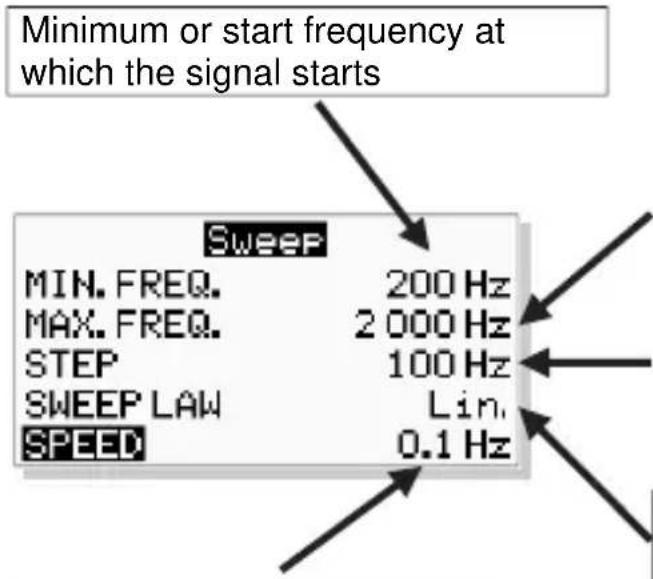 VELLEMAN HPG1 - SWEEP MENU > access or exit by keeping the menu button pressed - 1