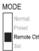 VOLTCRAFT HPS13015 - The voltage on the remote control connection must not exceed 5 V. - 1