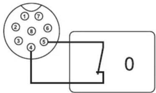 VOLTCRAFT HPS13015 - Remote-control output (on/off) - 2