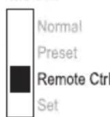VOLTCRAFT HPS11530 - Voltage setting "U": Voltage setting "I": - 4