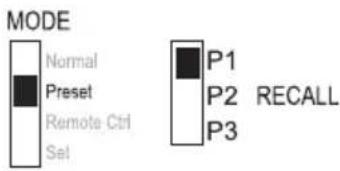 VOLTCRAFT HPS11530 - f) Speicherplatzbetrieb „Preset“ und „Set“ - 2