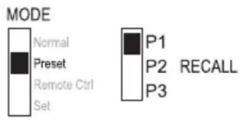 VOLTCRAFT HPS11530 - f) Memory slot operation “Preset” and “Set” - 2