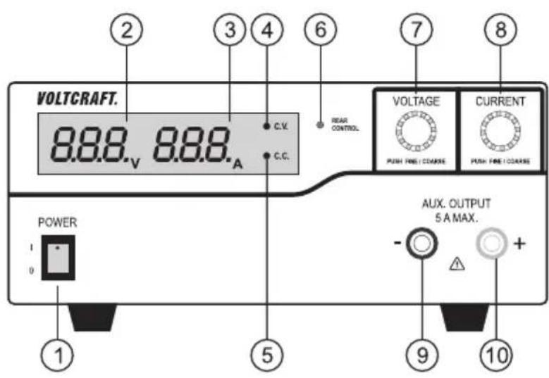 VOLTCRAFT. 8.88.V 8.88.A C.V. C.C. REAR CONTROL. VOLTAGE PUSH FIRE / COARSE CURRENT PUSH FIRE / COARSE POWER 1 0 5 9 10 AUX. OUTPUT 5 A MAX.