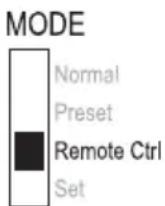 VOLTCRAFT HPS13030 - Voltage setting "U": Voltage setting "I": - 4