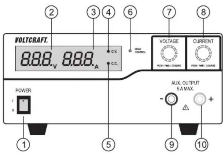 VOLTCRAFT. 8.88.V 8.88.A C.V. C.C. REAR CONTROL. VOLTAGE PUSH FIRE / COARSE CURRENT PUSH FIRE / COARSE POWER 1 0 5 9 10 AUX. OUTPUT 5 A MAX.