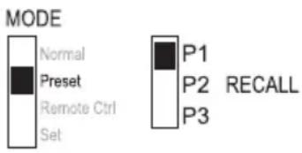 MODE Normal Preset Remote Ctrl Set P1 P2 RECALL P3