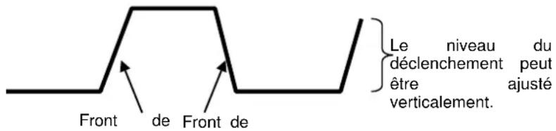 VOLTCRAFT DSO1102D - Déclenchement - 1