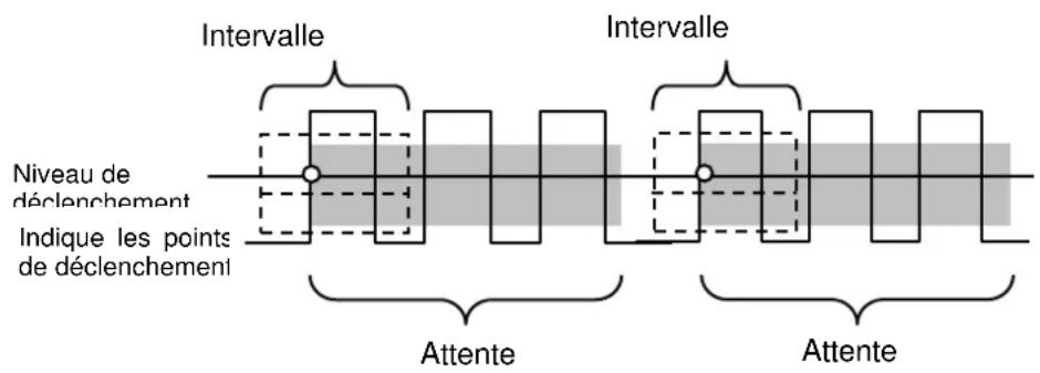 VOLTCRAFT DSO1102D - Déclenchement sur Largeur d'impulsion - 1