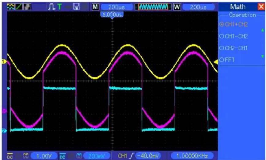 VOLTCRAFT DSO1102D - Exemple 10: Utiliser des fonctions mathématiques pour analyser les oscillogrammes - 2