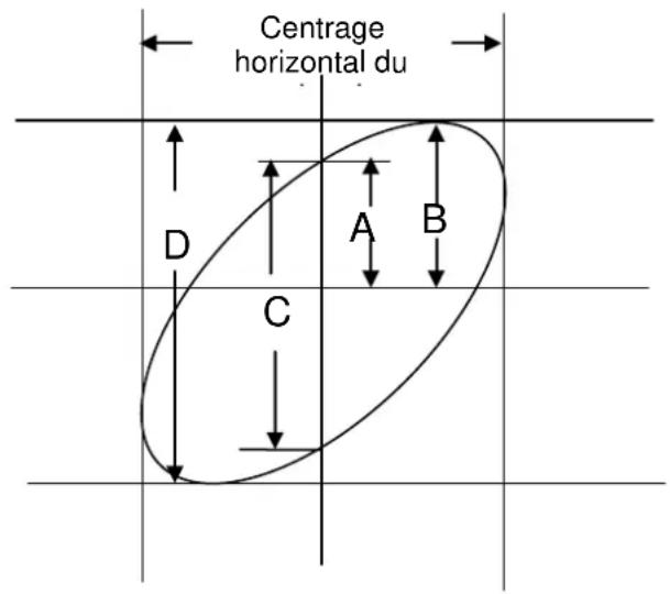 VOLTCRAFT DSO1102D - Voir les différences de phase entre deux signaux de canal - 1