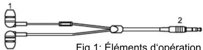 1 2 Fig.1: Éléments d'opération