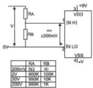 VOLTCRAFT DVM210 - DVM-module - 2