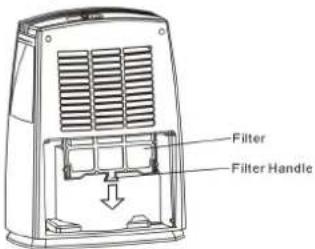 SUNTEC DryFix 1600 - FILTER REMOVAL - 1