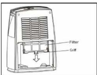 SUNTEC DryFix 1600 - Demontarea filtrului - 1