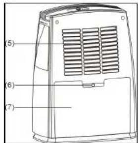 SUNTEC DryFix 1600 - Starta apparaten - 1