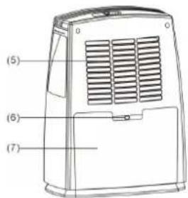 SUNTEC DryFix 1600 - OPERATION INSTRUCTIONS - 2