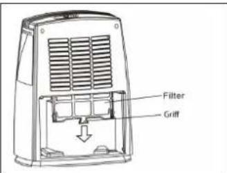 SUNTEC DryFix 1600 - Rimozione del filtro - 1