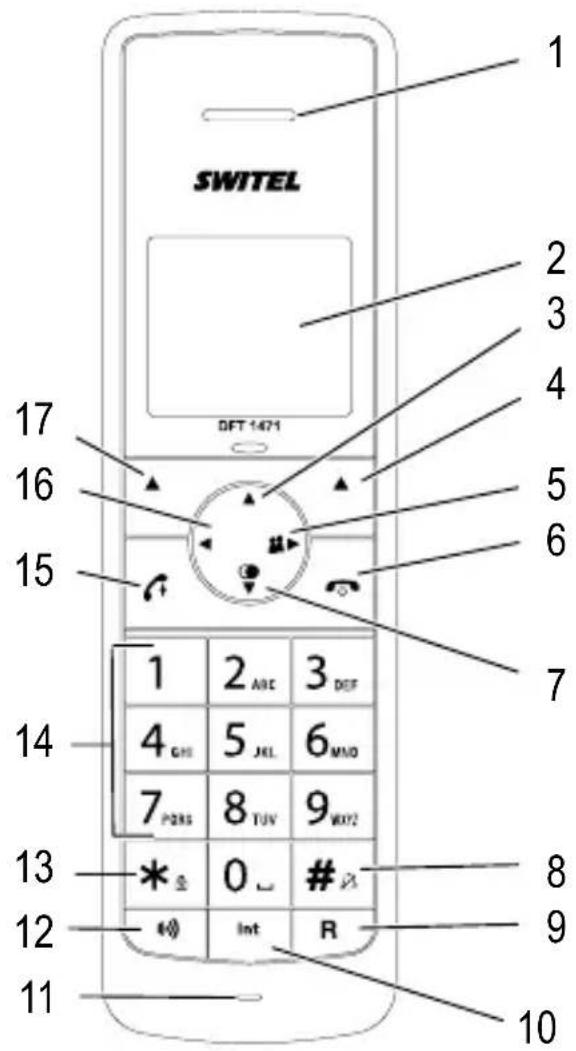 SWITEL DFT1472 - Handset - 1