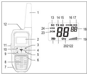 SWITEL WTF 777CC - Déclaration de conformité - 1