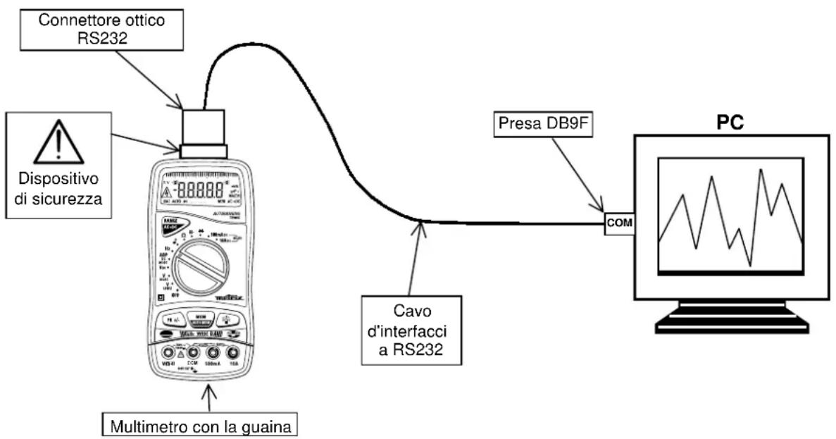 METRIX MX 26 - Collegamento del kit e installazione del software SX-DMM - 1