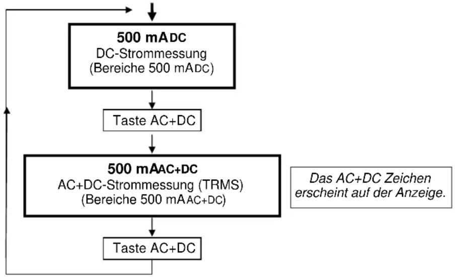 METRIX MX 26 - Stellung 500 mA DC / 500 mAAC+DC - 1