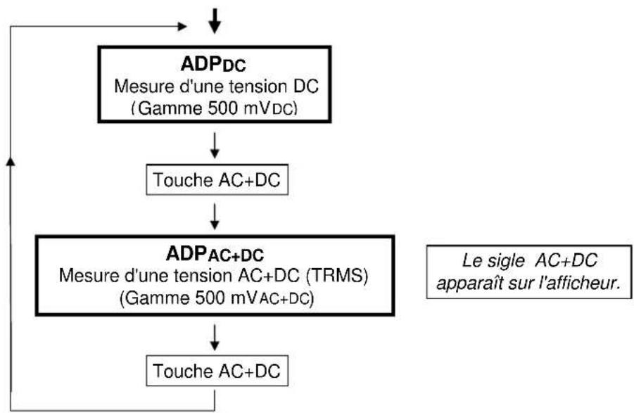 METRIX MX 26 - Position ADPC / ADPAC+DC - 1