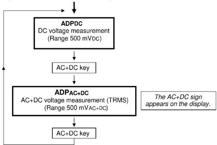 METRIX MX 26 - ADPDC / ADPAC+DC Position - 1