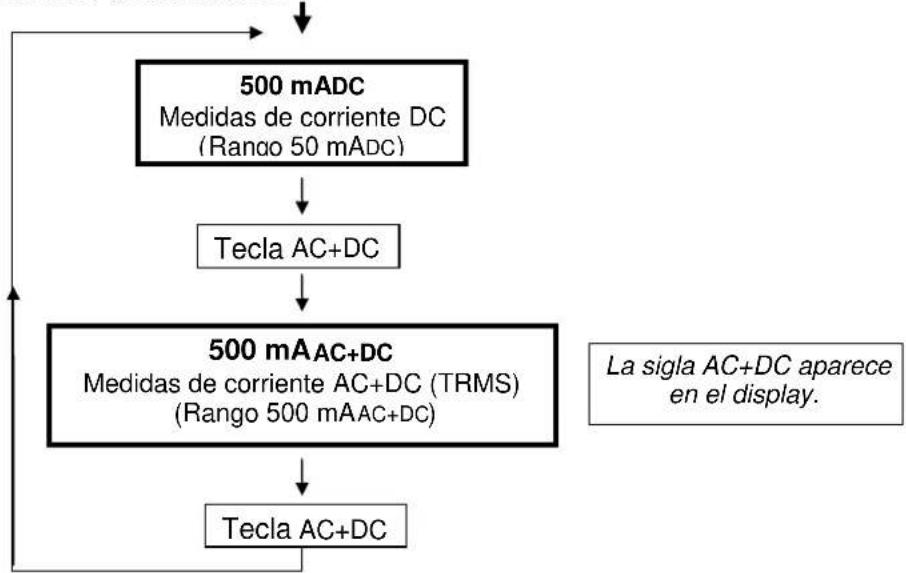 METRIX MX 26 - Posición ADPc / ADPac+DC - 2