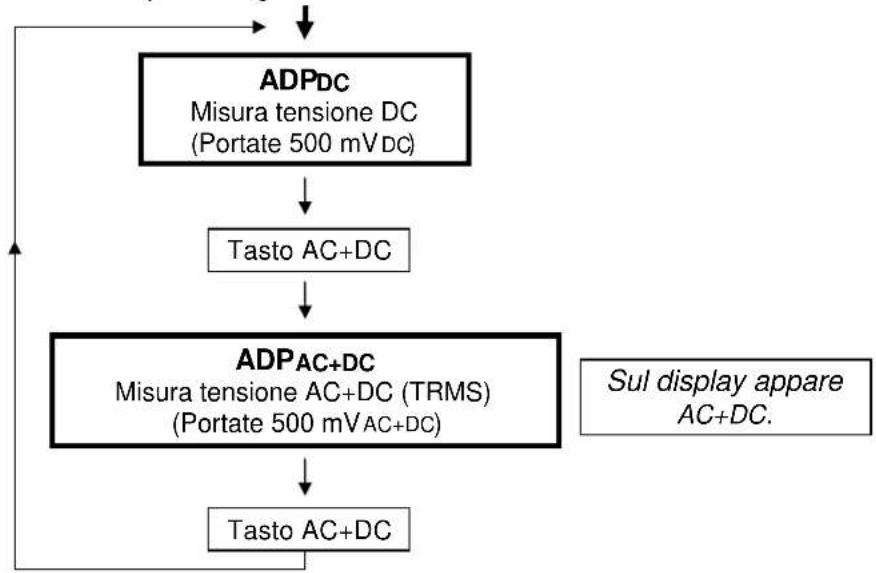 METRIX MX 26 - Posizioni ADPC / ADPAC+DC - 1