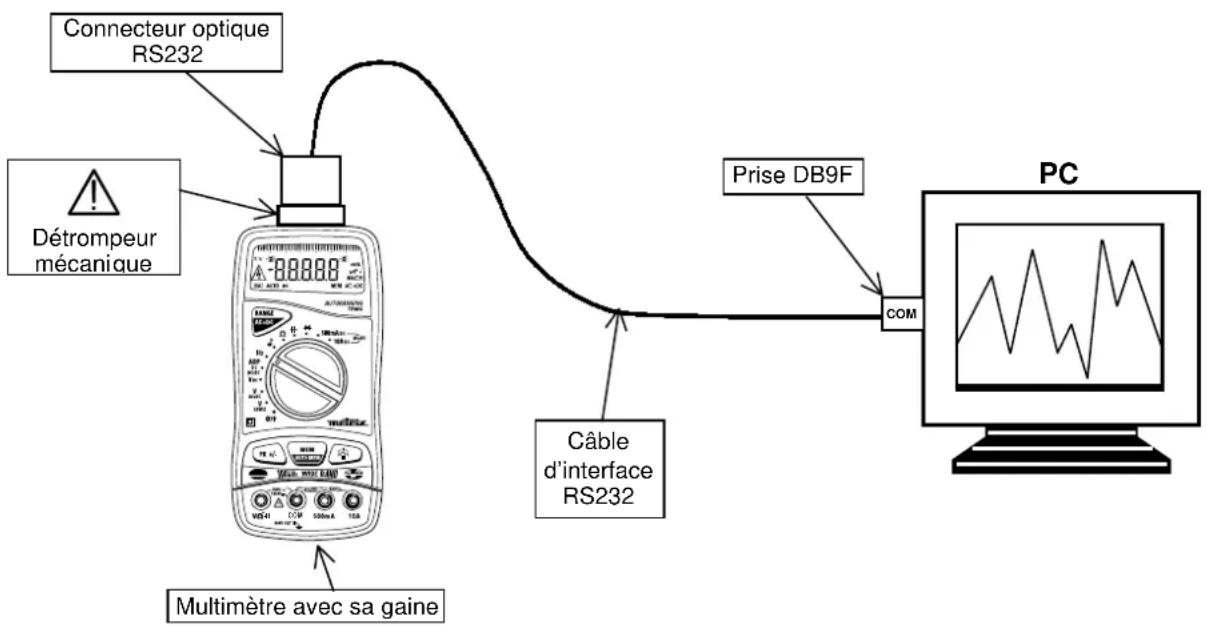 METRIX MX 26 - Raccordement du kit et installation du logiciel SX-DMM - 1