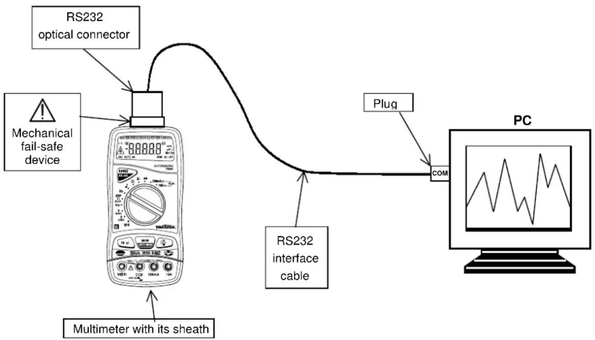 METRIX MX 26 - Connection of the kit and installation of the SX-DMM software : - 1