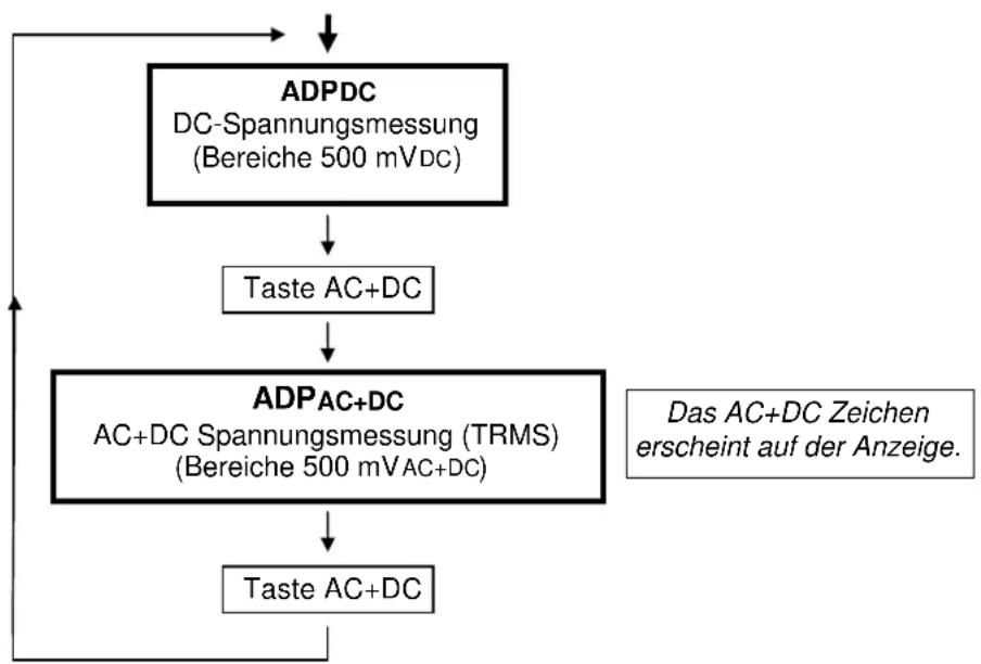 METRIX MX 26 - Stellung ADPc / ADPac+DC - 1