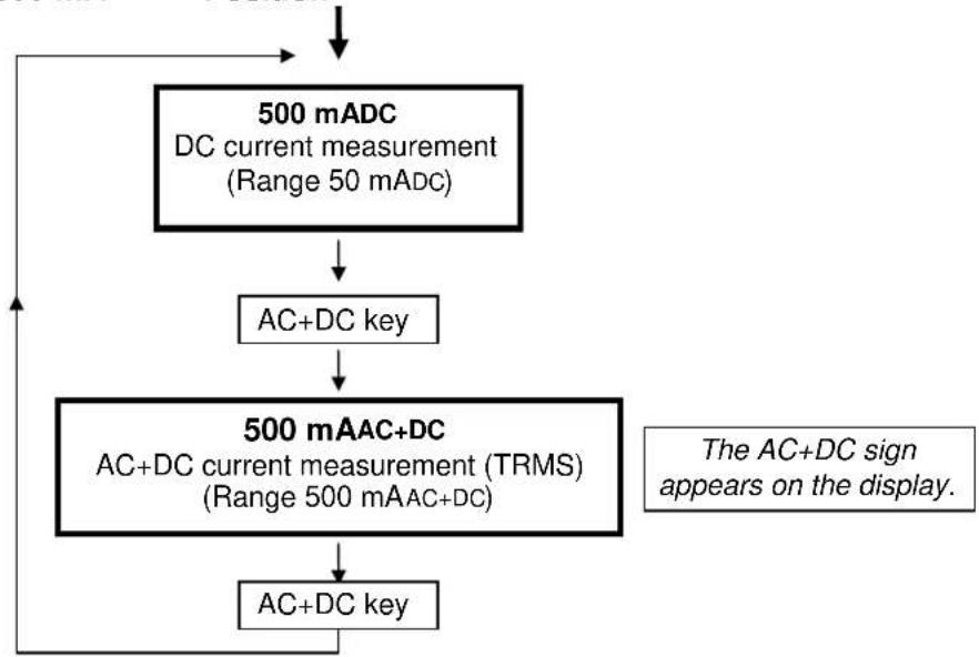 METRIX MX 26 - 500 mADC / 500 mAAC+DC Position - 1