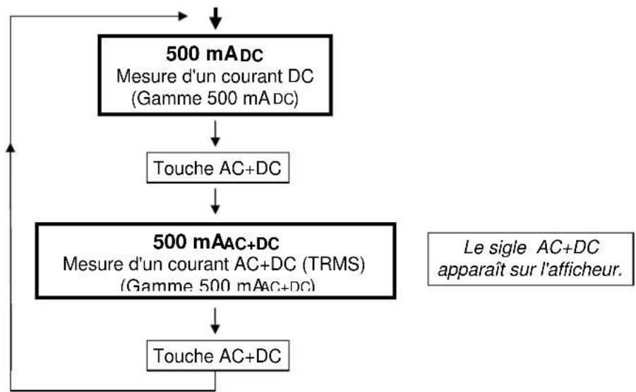 METRIX MX 26 - Position ADPC / ADPAC+DC - 2
