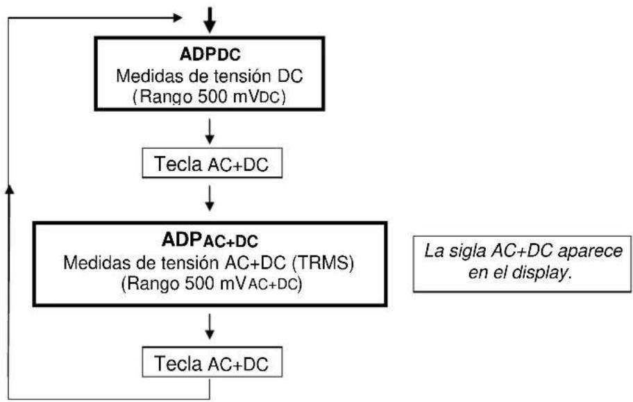 METRIX MX 26 - Posición ADPc / ADPac+DC - 1