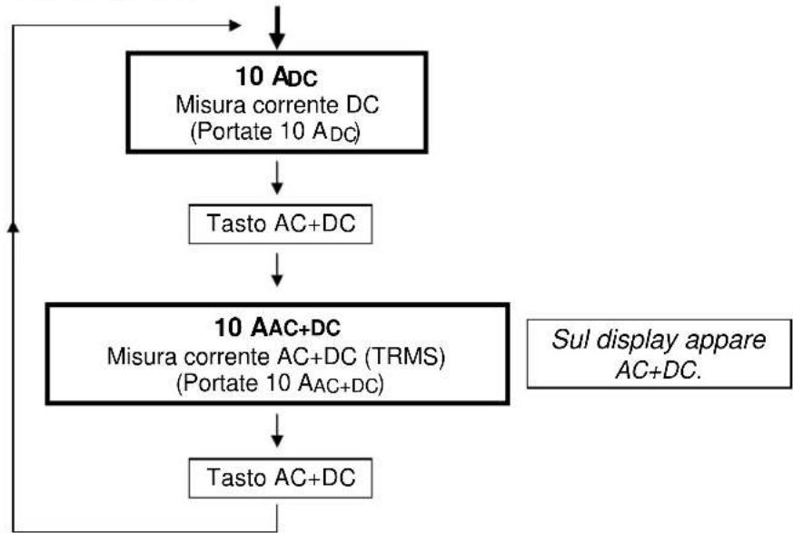 METRIX MX 26 - Posizioni 10 ADC / 10 AAC+DC - 1