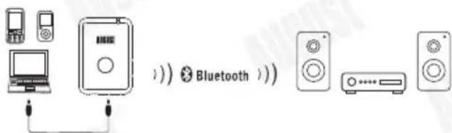 August MR230 - Transmettre l'Audio (Transmetteur Bluetooth) - 1