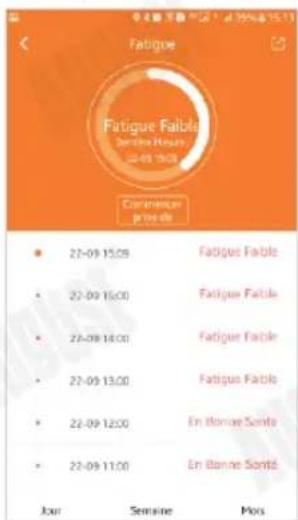 August SWB200 - Fatigue - 1