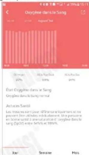 August SWB200 - Taux d'Oxygène dans le Sang - 2