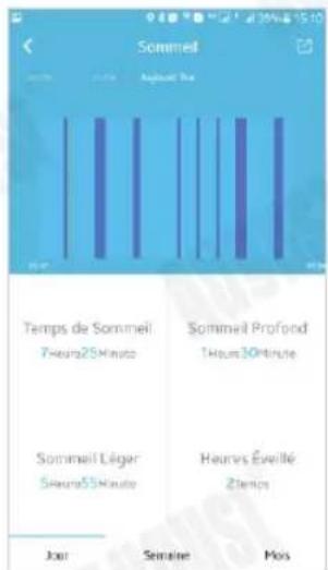 August SWB200 - Sommeil - 1