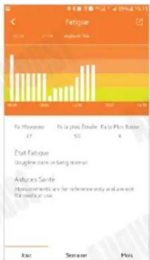 August SWB200 - Fatigue - 2