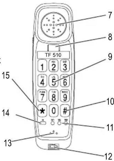 SWITEL TF 510 - Operating Elements - 4