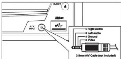 EJECT A/V INPUT Right Audio Left Audio Ground Video 3.5mm A/V Cable (not Included)