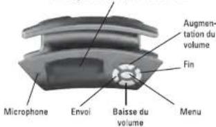 Seecode Wheel S2 - (Speakerphone) - 1